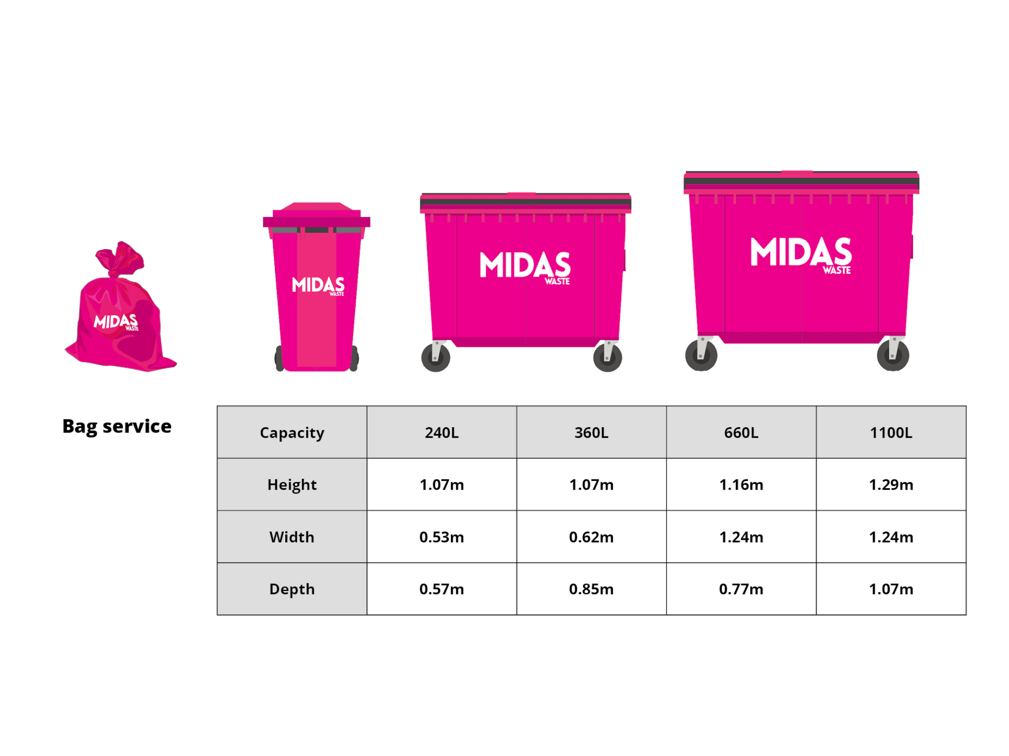 Size chart for wheelie bins