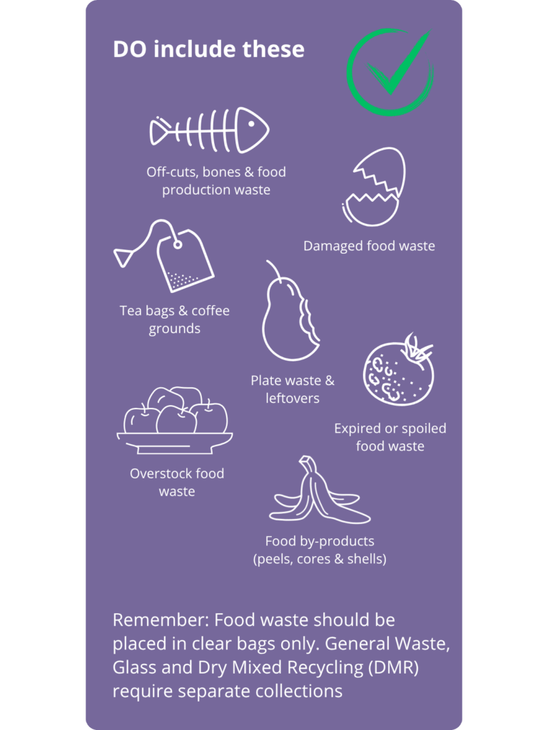 A food waste specification infographic illustrating which items can be placed in a commercial food waste bin